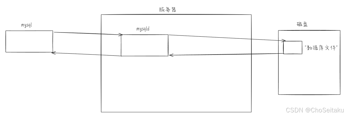 ![[Pasted image 20250304191120.png]]