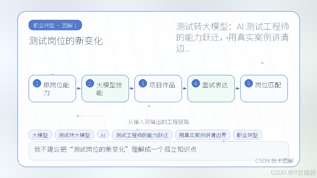 文章插图 1