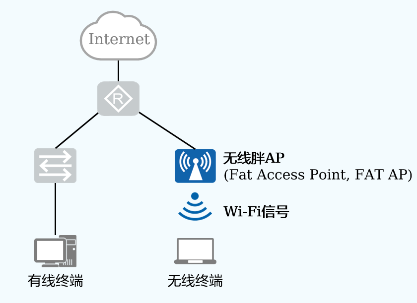 HCIA-01 数据通信网络基础-CSDN博客