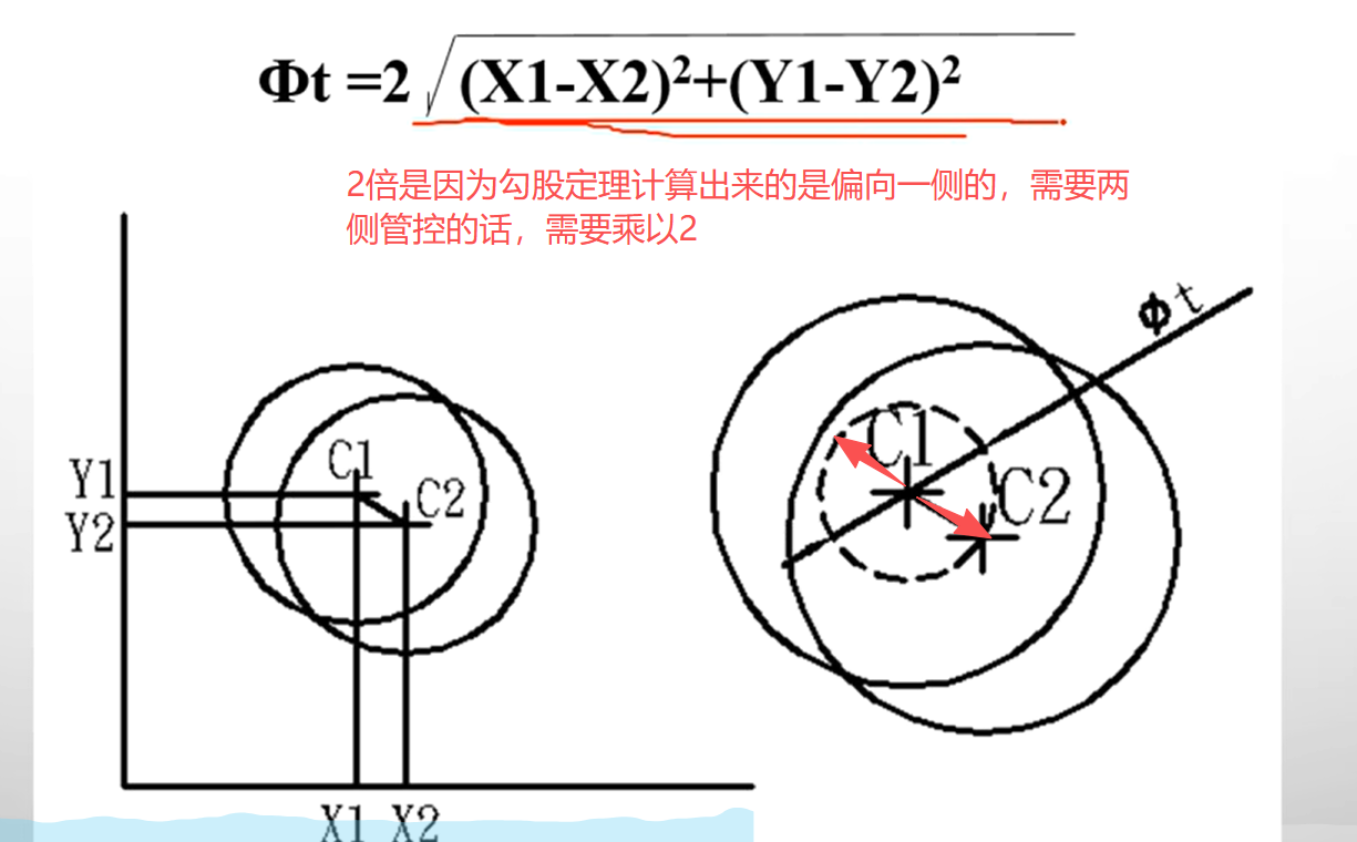 位置度详解_圆孔与圆孔的位置度-CSDN博客