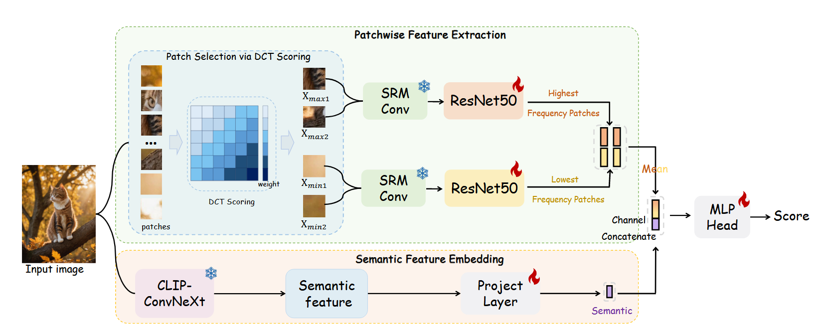 论文阅读 | A SANITY CHECK FOR AI-GENERATED IMAGE DETECTION [ICLR 2025]-CSDN博客