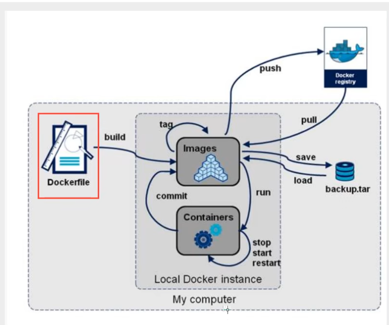 Docker_Docker与虚拟机的区别