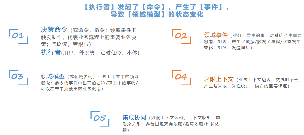 事件风暴(输出)