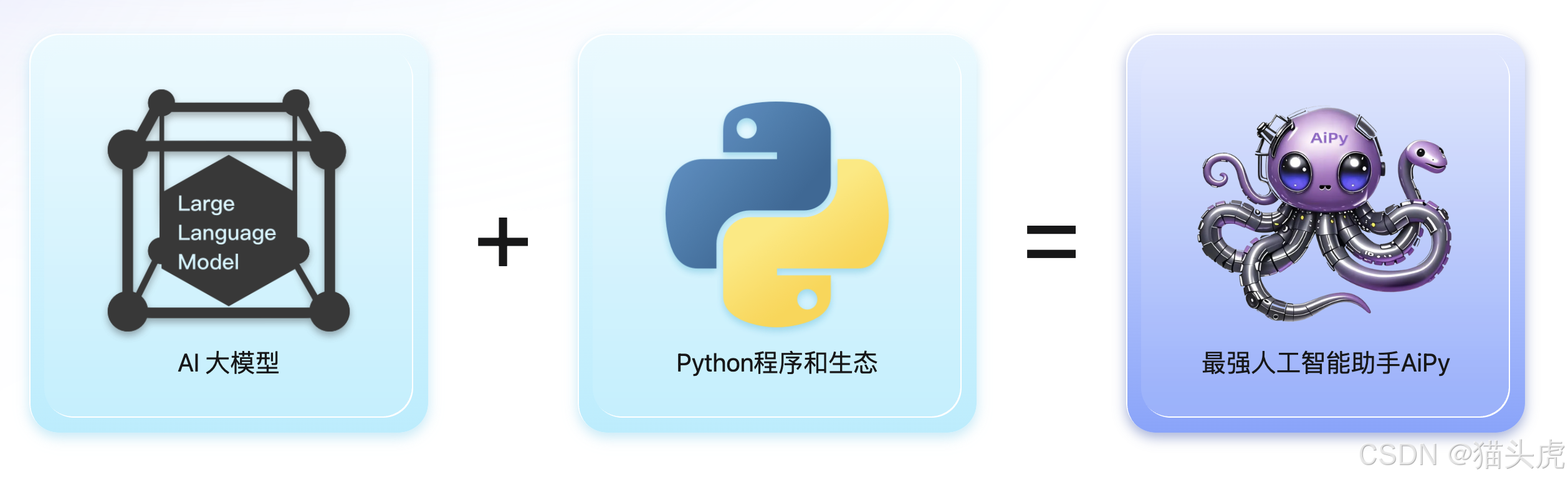 AiPy原理示意图