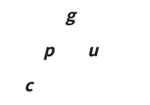 g
p
c
u