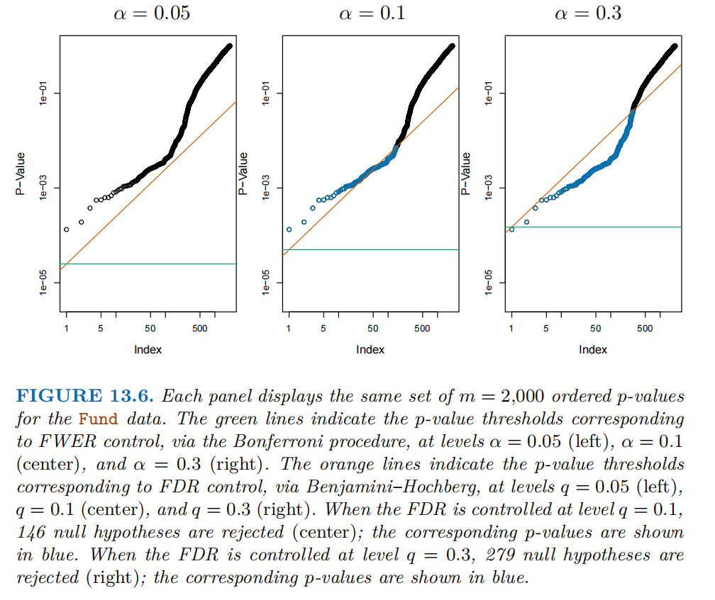 怎么使实验小鼠升血压大数据下的多重检验_https://www.jmylbn.com_新闻资讯_第33张