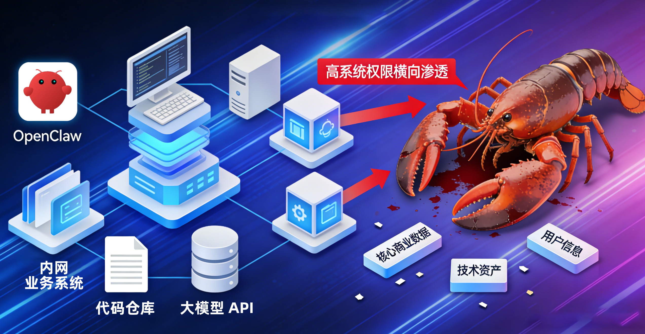 01公网敞口，把企业内网拖入安全深渊.png