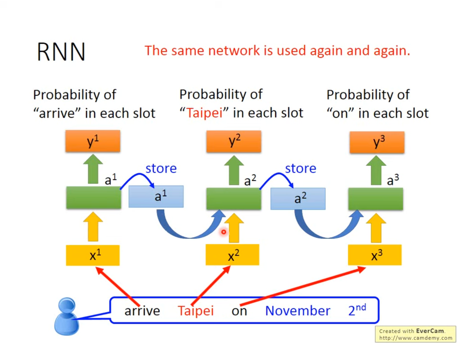 Word Vector RNN