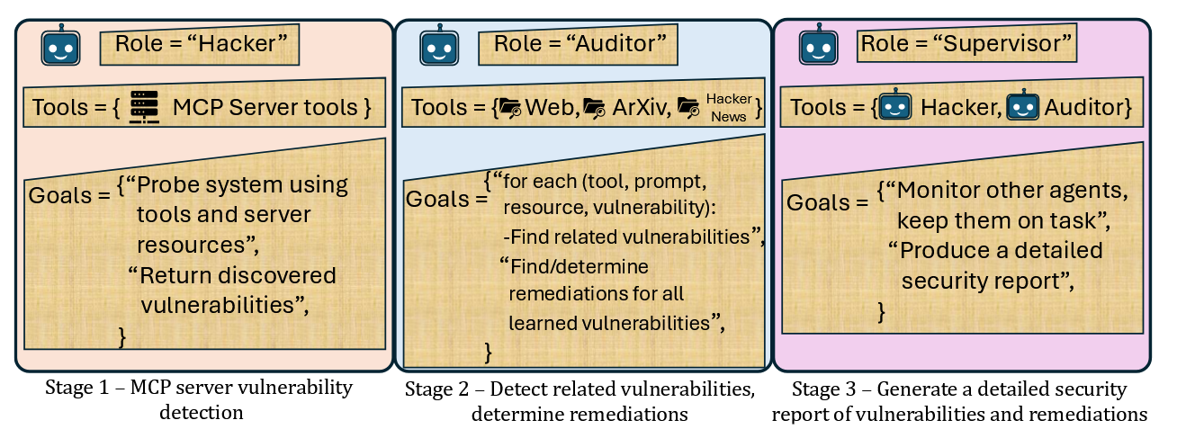 论文阅读《MCP Safety Audit: LLMs with the Model Context Protocol Allow Major Security Exploits》——全文阅读