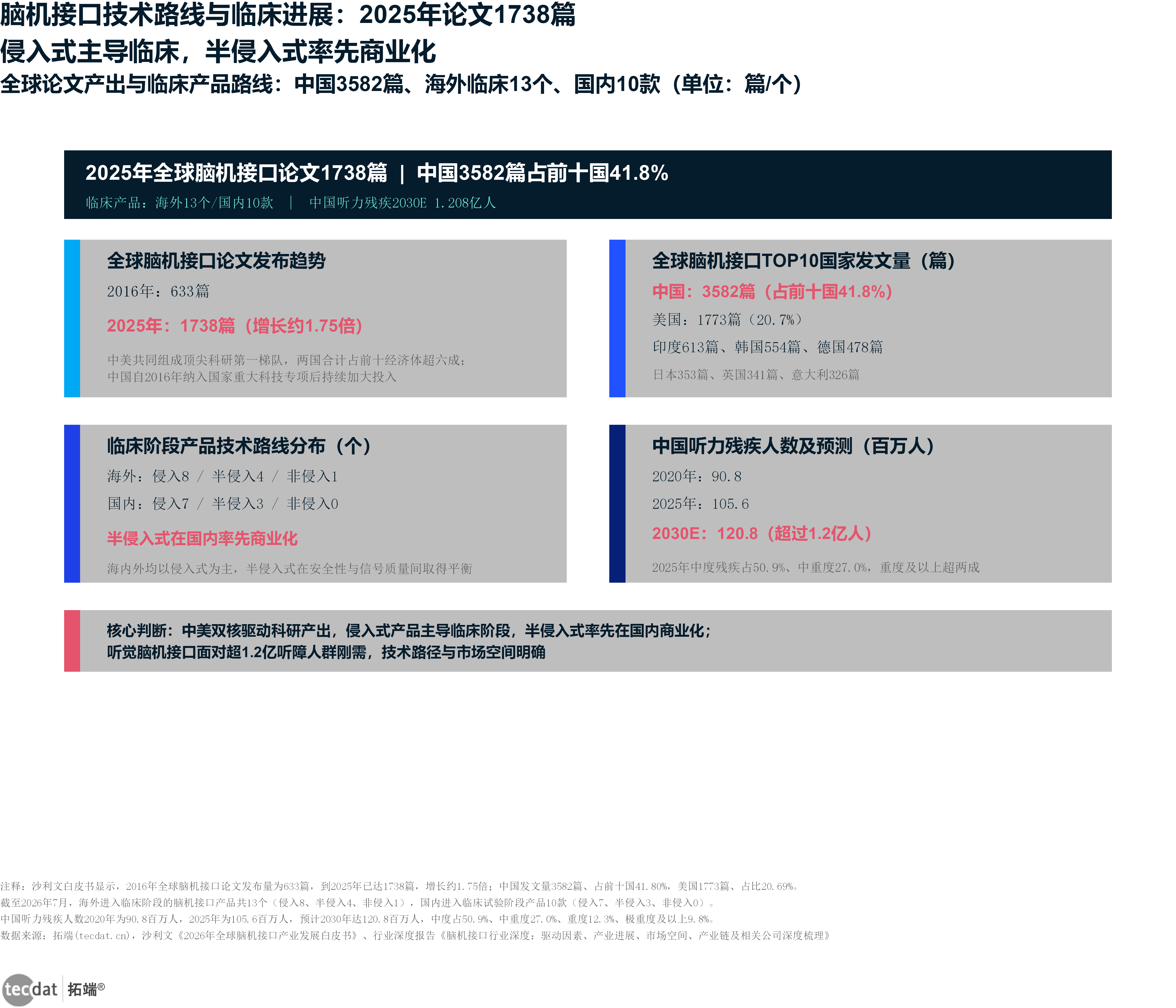 图表