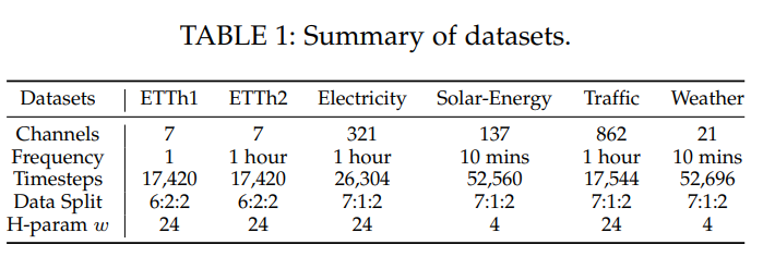 Summary of datasets
