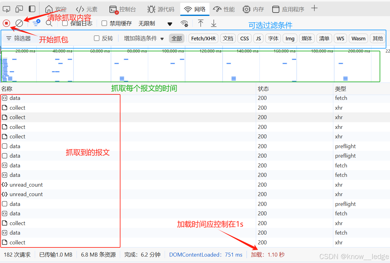 需要关注的内容