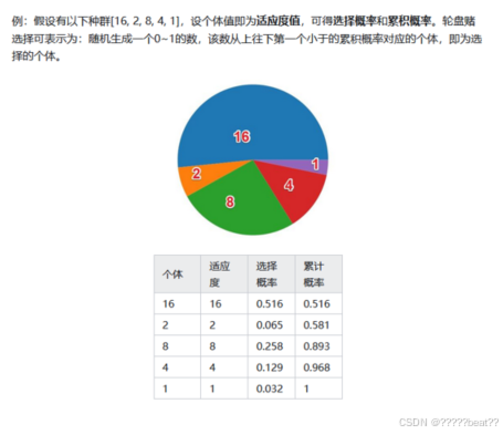 轮盘赌