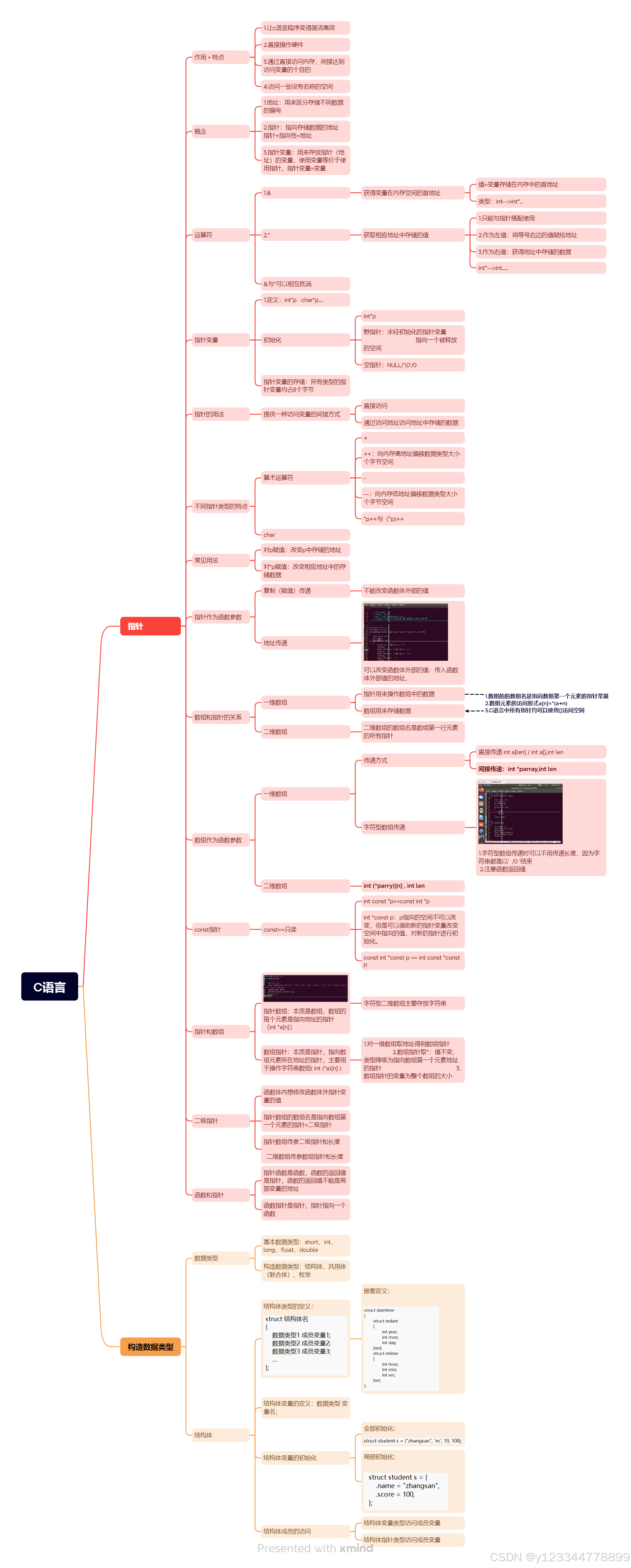 c语言学习，c语言怎样学