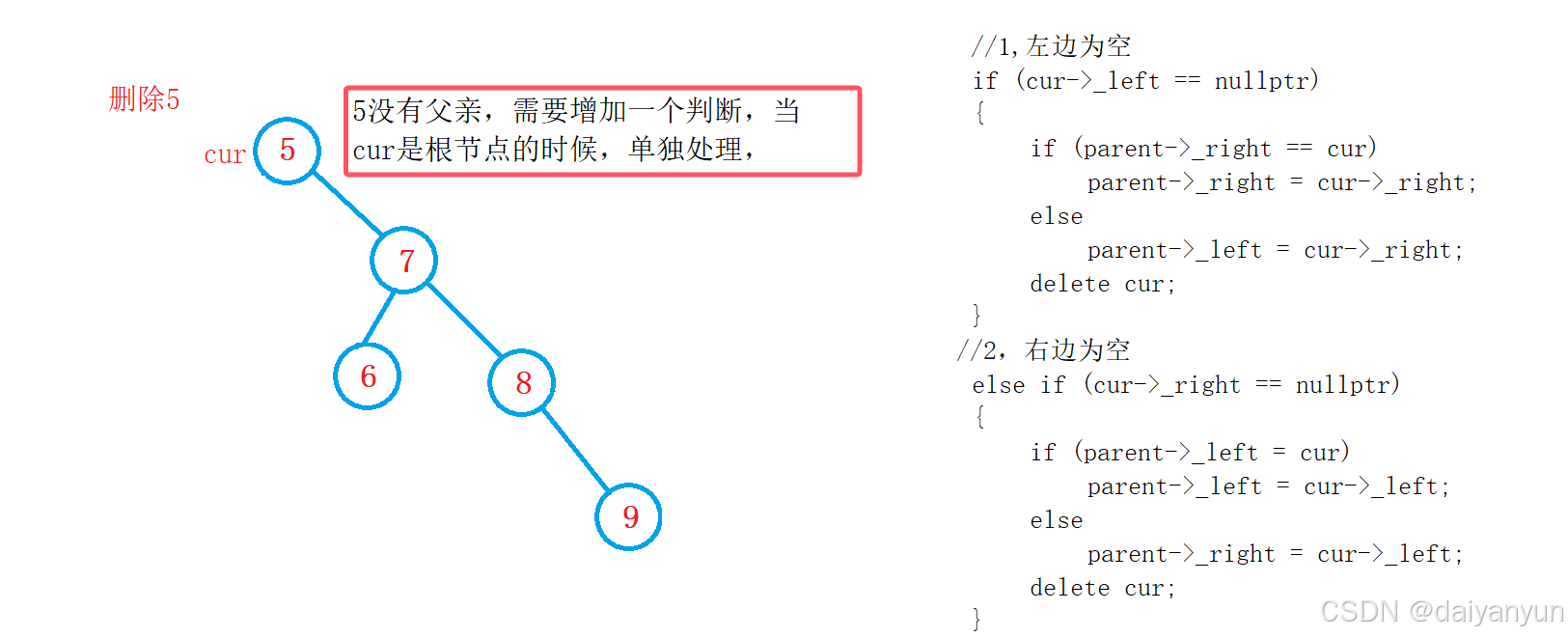 C++ 二叉树进阶：二叉搜索树