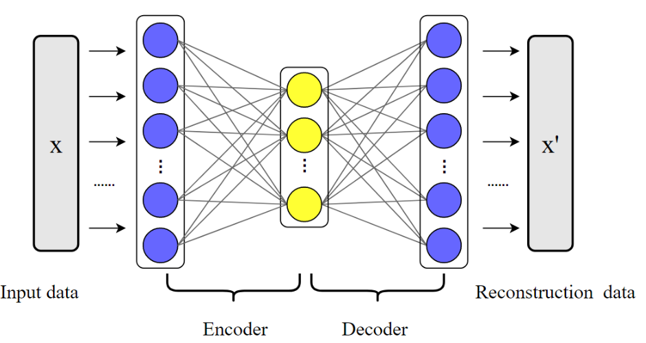 自编码器(Autoencoder)深度详解:从原理到实战(Fashion-MNIST重建)!-CSDN博客