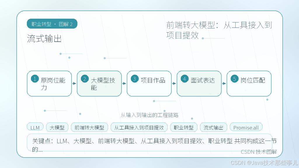 文章插图 2