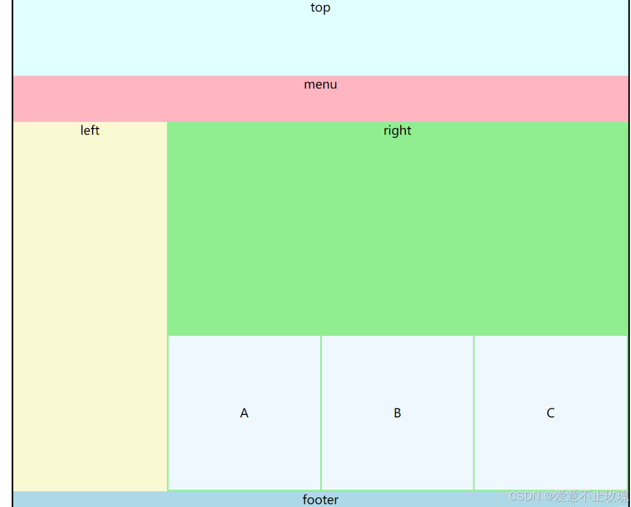 MARGINPADDING，marginpadding什么意思