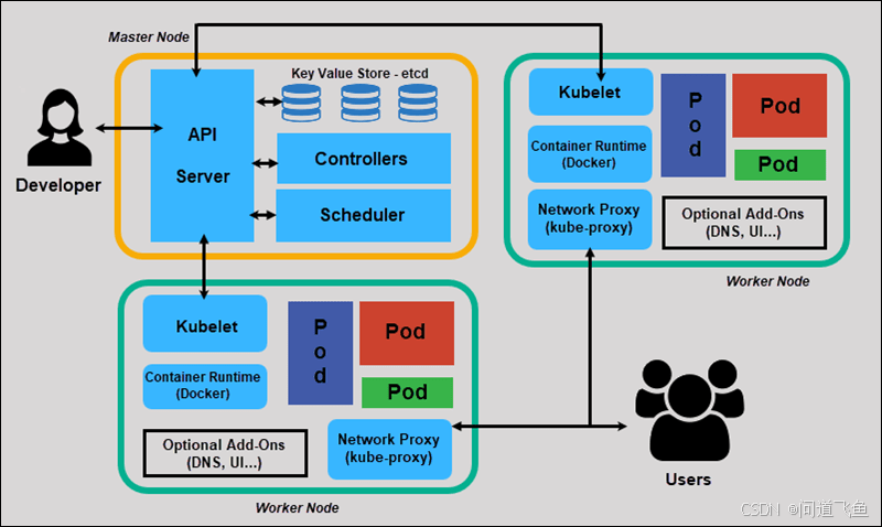 kubernets-arc-full