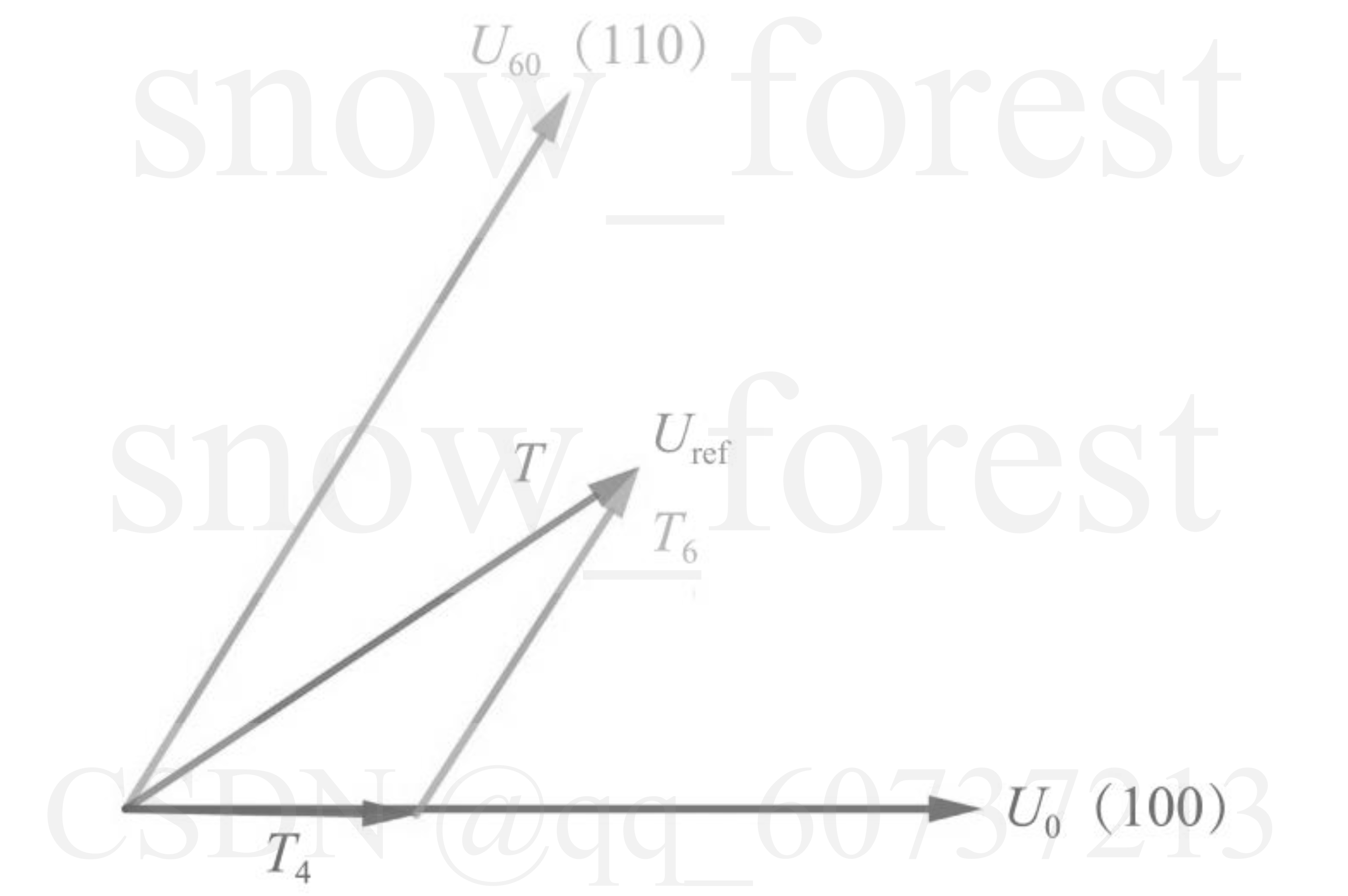 扇区Ⅰ的基础矢量合成