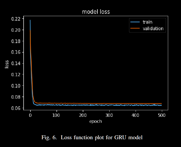 基于机器学习的以太坊区块链Gas价格预测方法（A Machine Learning Approach for Gas Price Prediction in Ethereum Blockchain）_以太坊gas prediction