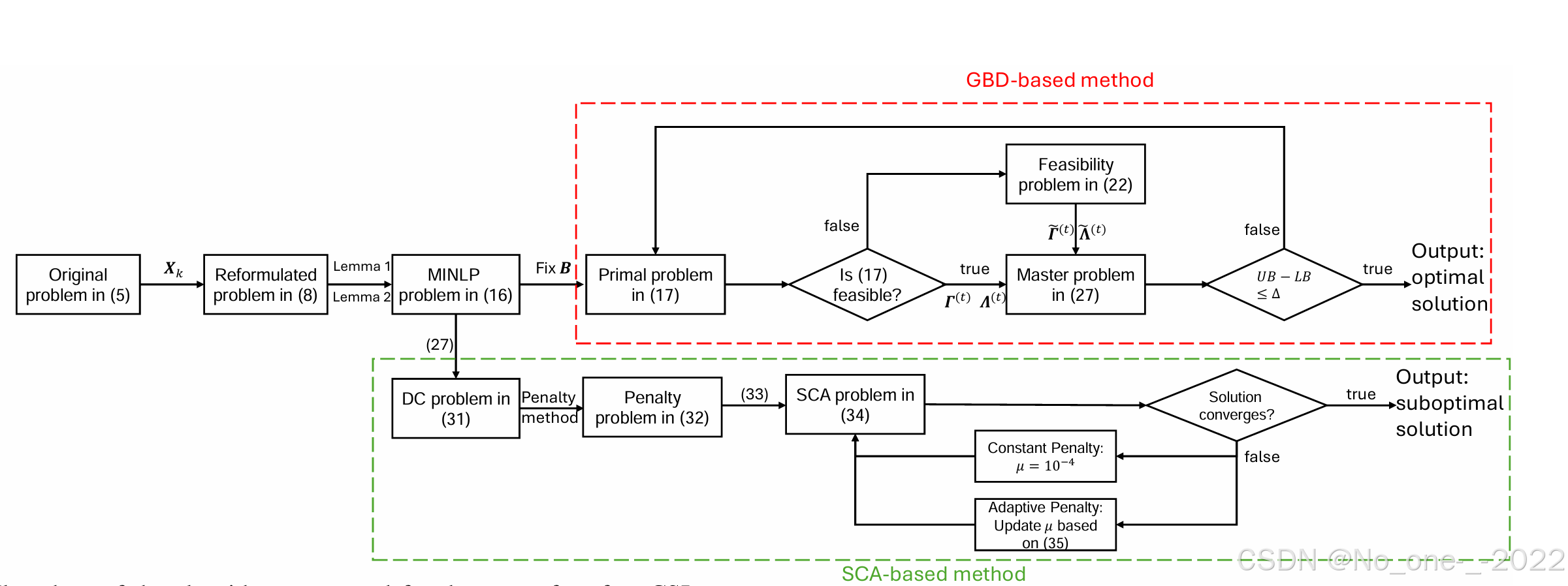 Globally Optimal Resource Allocation Design for Discrete Phase Shift ...