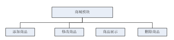 PHP男士服装商城小程序-毕业设计源码78282