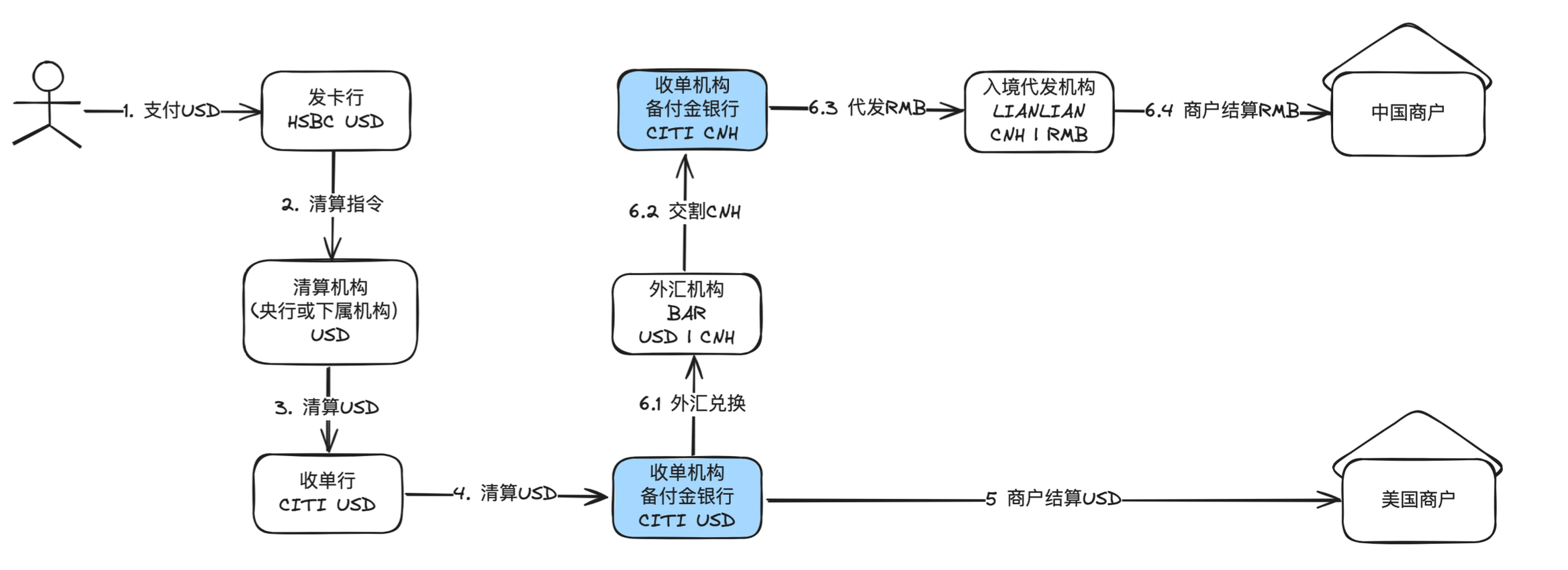 跨境资金方案_中通支付跨境备付金账户-CSDN博客