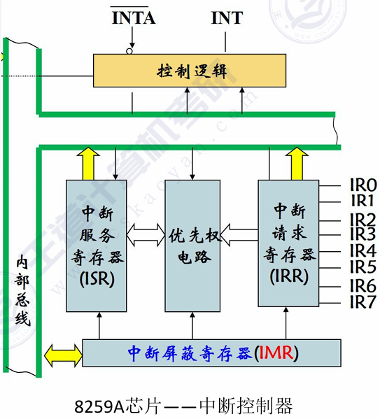 外链图片转存失败,源站可能有防盗链机制,建议将图片保存下来直接上传