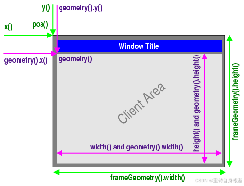 【Qt】常用控件(三)window frame窗口框架,QWidget的windowTitle,windowIcon属性,qrc机制-CSDN博客