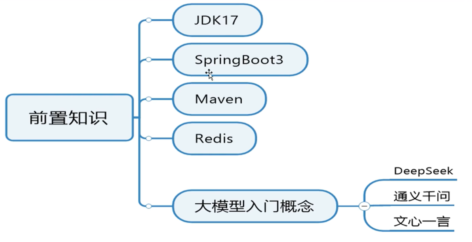 Spring AI Alibaba_spring ai alibaba社区插件仓库-CSDN博客