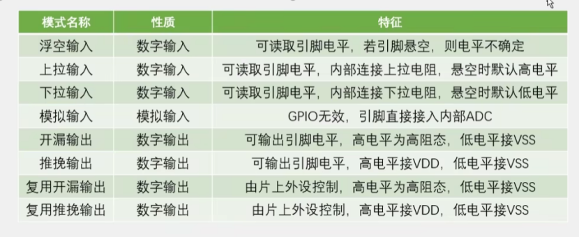 GPIO口的8种输入输出模式