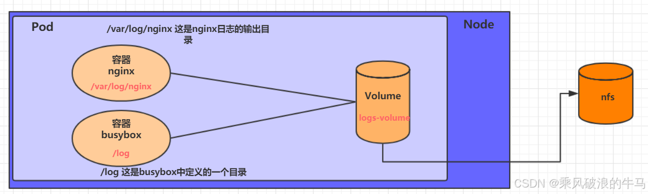 这里是引用