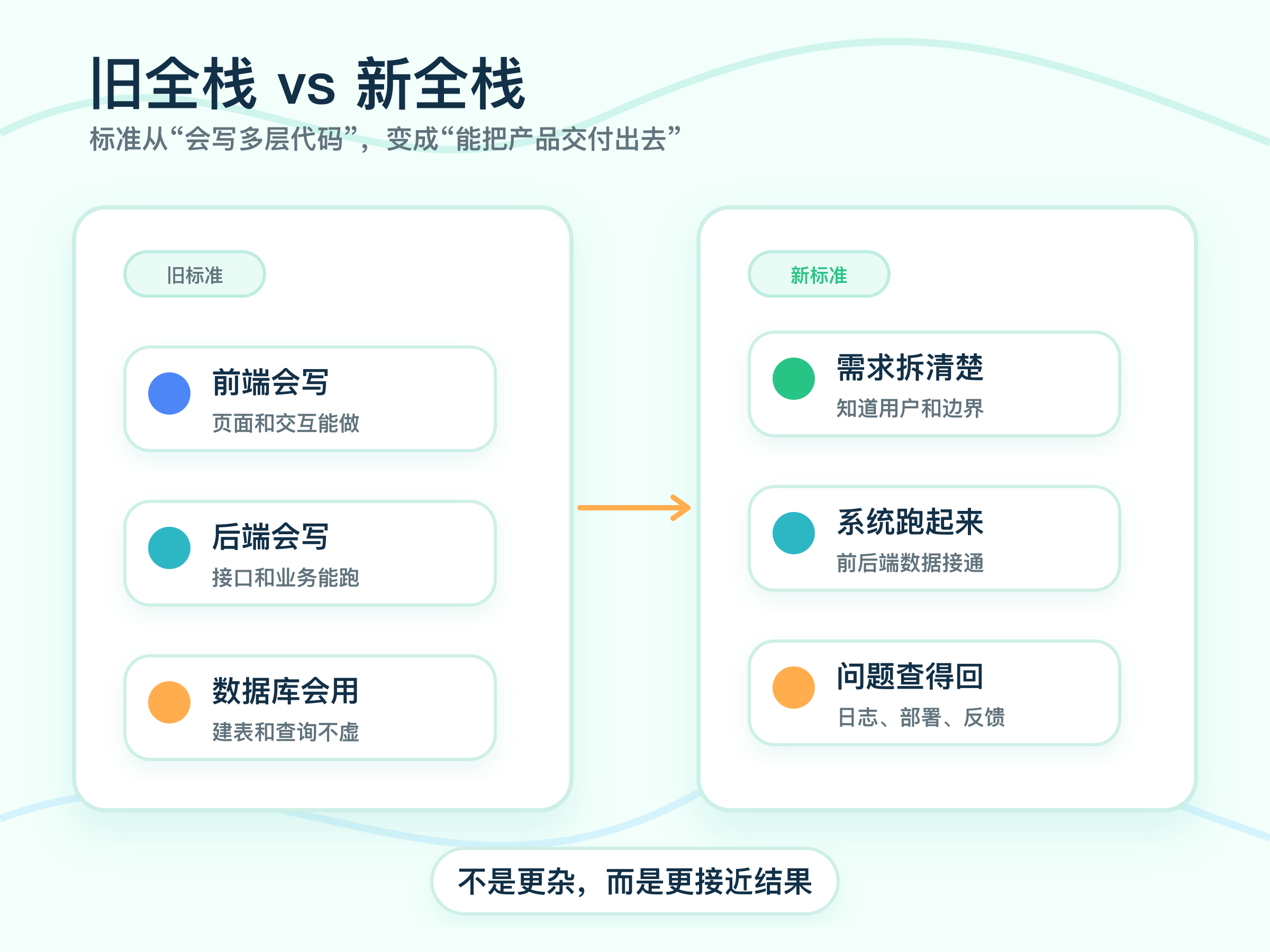 ![[images/illustrations/export/ai-era-full-stack-standard-changed-01-old-vs-new.png]]