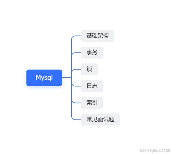 这个Mysql的秘密，老师不会告诉你-CSDN博客