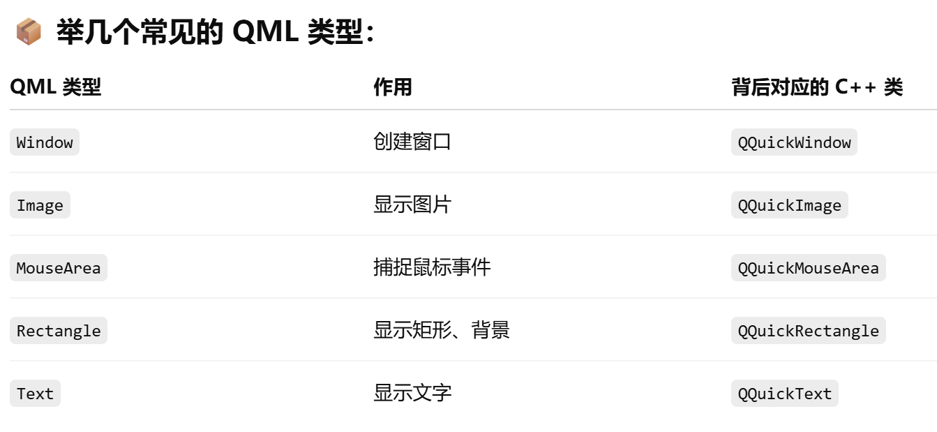 Qml Types QML介绍,QML中的属性赋值-CSDN博客