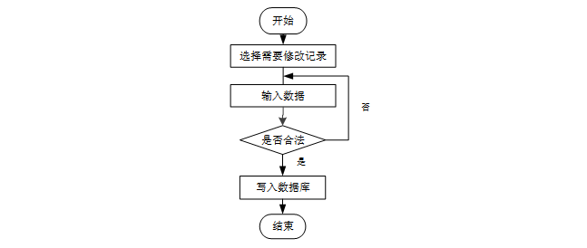 基于微信小程序的便捷快递寄件平台 计算机毕业设计源码19105