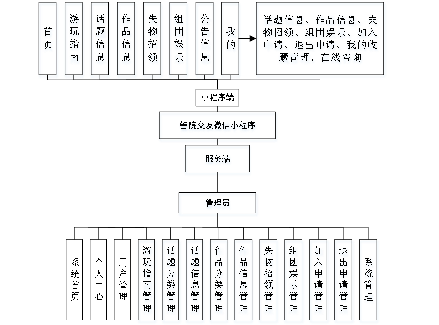 计算机毕业设计之基于Spring Boot框架的一加剧场管理系统的设计与实现-CSDN博客