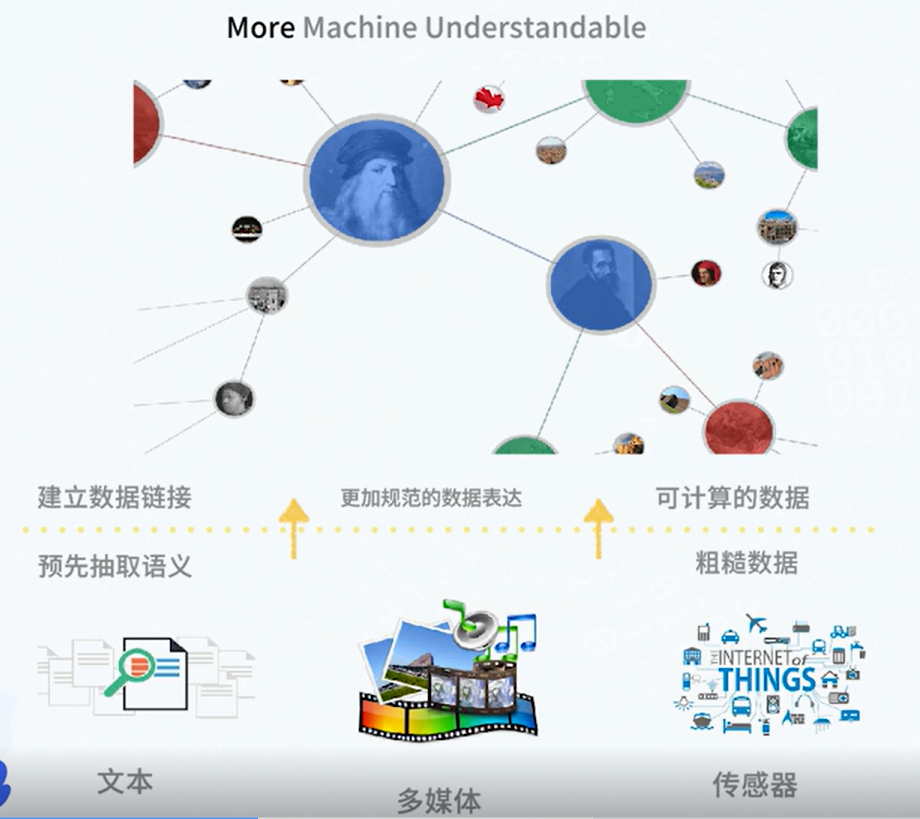 知识图谱，知识图谱的定义