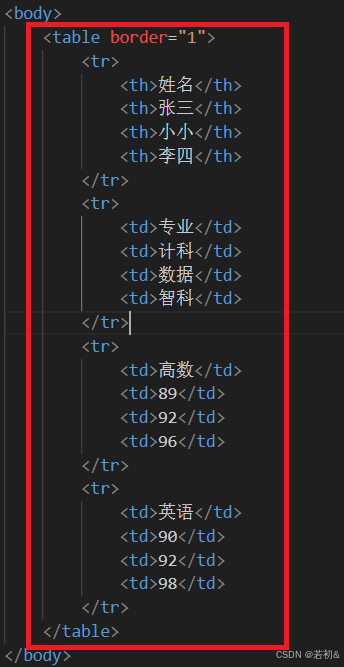 初步了解--HTML2-CSDN博客