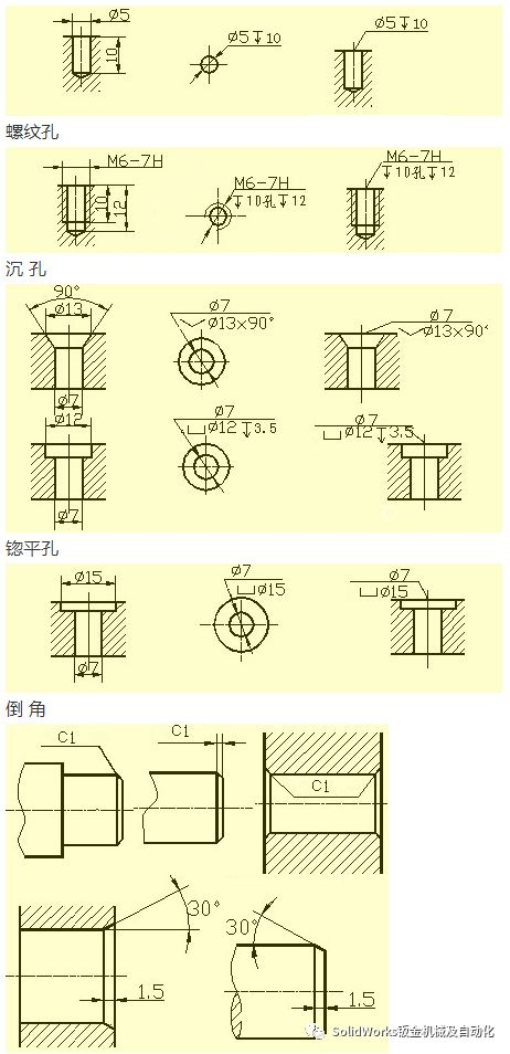 [机械结构设计-38]：SolidWorks中，异形孔的类型详解_solidworks锥形沉头孔-CSDN博客
