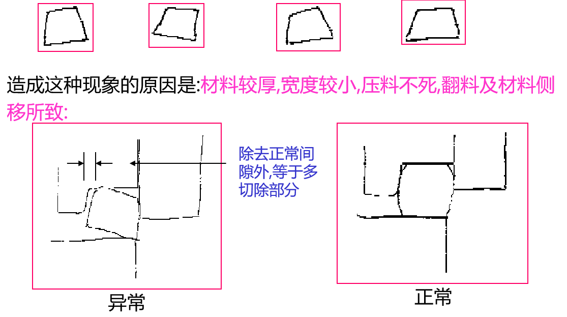 冲切间隙理论_冲切断面-CSDN博客