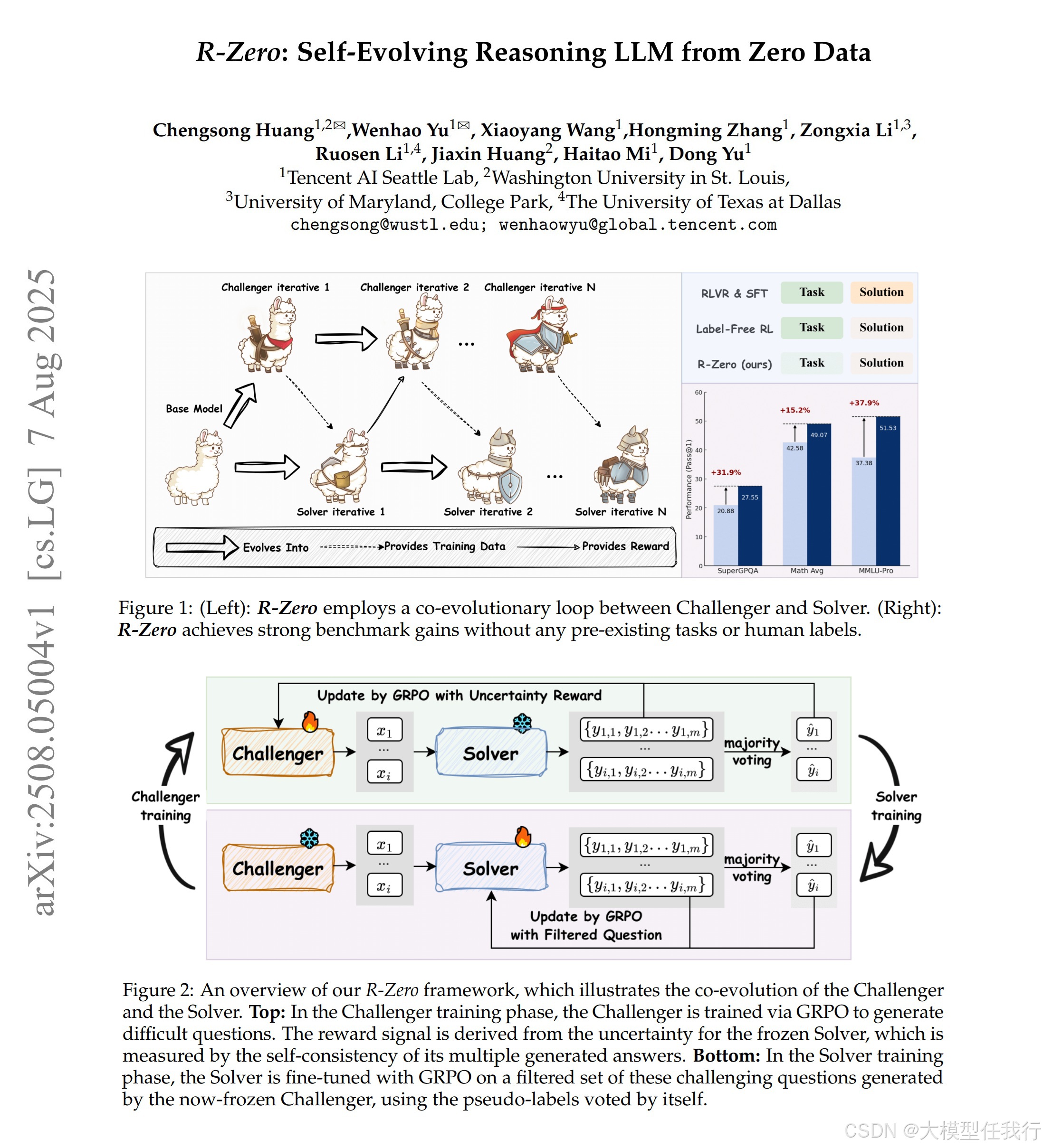 腾讯：LLM无监督学习框架R-Zero_r-zero: self-evolving reasoning llm from zero data ...