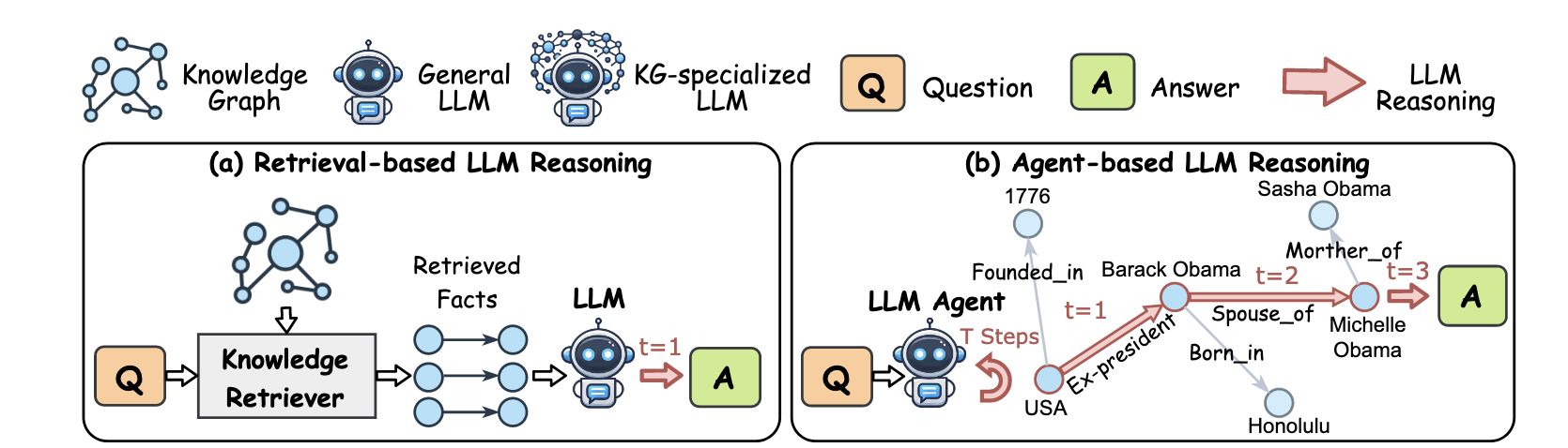 Graph-constrained Reasoning: Faithful Reasoning on Knowledge Graphs ...