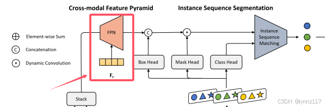 Language as Queries for Referring Video Object Segmentation（语言作为查询的参考视频 ...