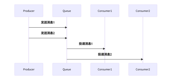 消息队列模型全景图：从基础到高级，一文掌握五大消息模型-CSDN博客