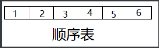 Java 数据结构之顺序表_java的顺序表是什么吗?-CSDN博客