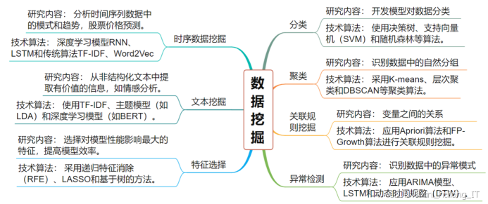 2026 届计算机毕设选题大全(全网最全):500个数据挖掘 / NLP / 信息安全/图像处理/机器学习题目,建议收藏!