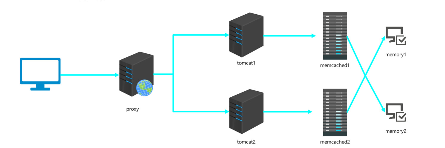企业web应用服务器tomcat