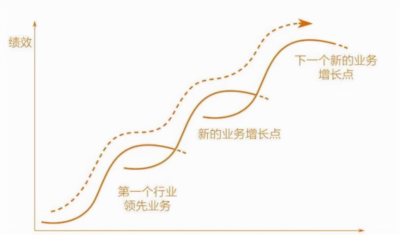 创业之路-692]：好公司的标准：解码可持续增长的底层逻辑-CSDN博客
